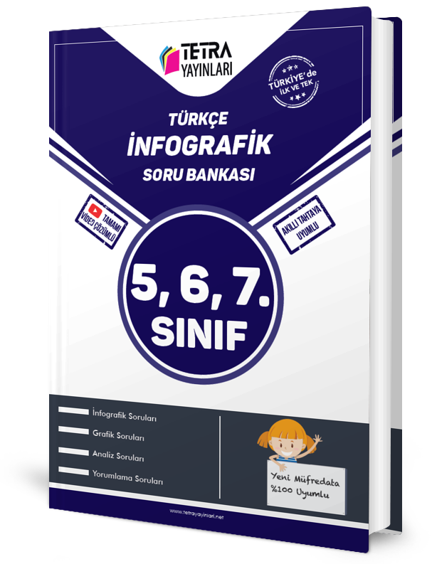 5,6,7. Sınıf Türkçe Deyimler ve Atasözleri Soru Bankası – Tetra Yayınları